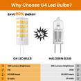 thumbnail image 4 of Dimmable G4 LED Light Bulbs 3W 35W Equivalent 300LM, Daylight White 6000K, JC Shape Size, G4 Bi-Pin Base, 10-Pack, 4 of 9