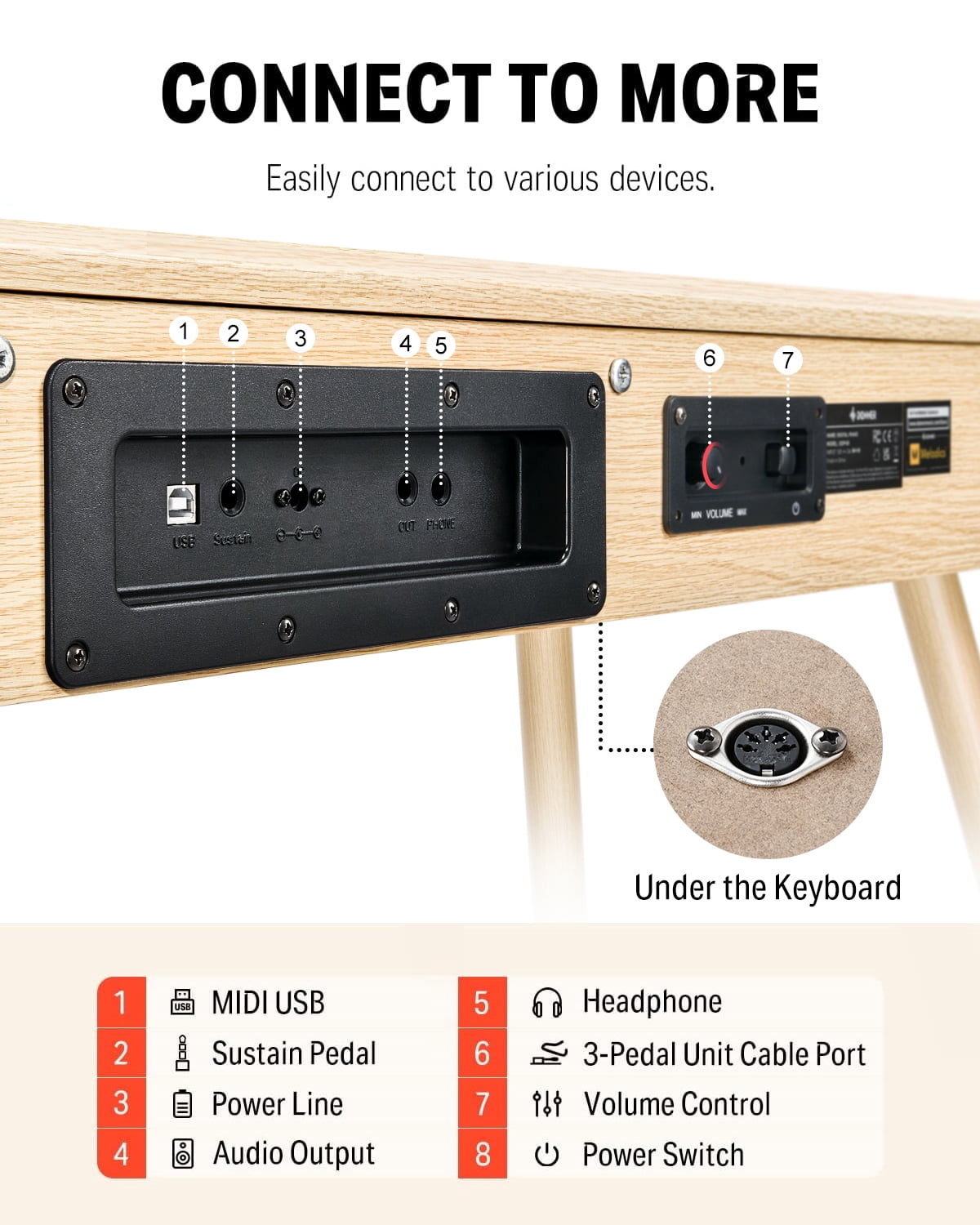 Donner DDP-80 Digital Piano 88 Key Weighted Keyboard, Full-size Electric Piano for Beginners, with Sheet Music Stand, Triple Pedal, Power Adapter, Supports USB-MIDI Connecting, Natural Wood Color