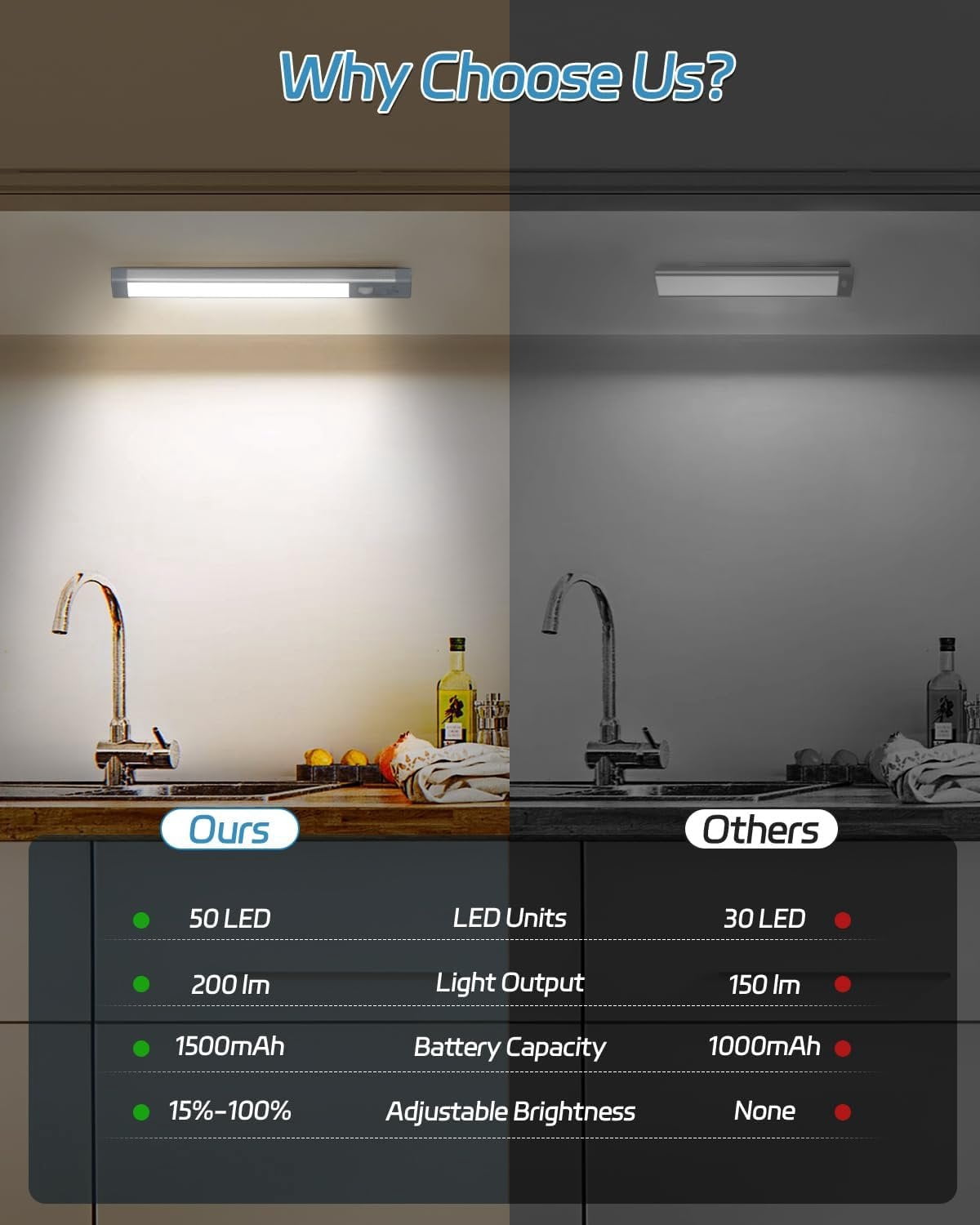 Under Cabinet Lighting Rechargeable Closet Lights  Motion Sensor Light Indoor, 50 LED Dimmable  Under Counter Light for Kitchen, Pantry, 2 Pack, Cool White Light, 10 inch