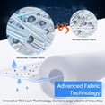 thumbnail image 3 of 4 Pack Swimming Pool Filter Summer Wave Type D For SFS-350 RX-600 RP-350 RP-600, 3 of 6