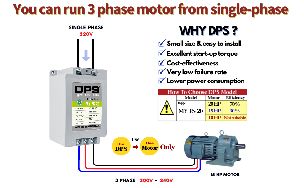 Single to Phase Converter, MY-PS-20 Model, Suitable for 200-240V  15HP(11kW) 45Amps Phase Motor, One DPS Must Be Used for One Motor Only,  Input/Output 200V-240V, Digital Type