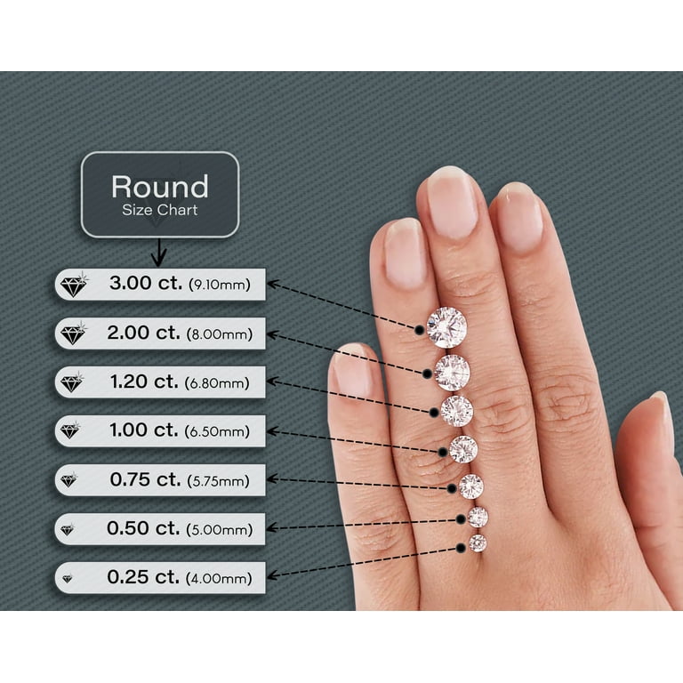 Cut Chart Diamond Ring Quality Scale Carat Round Diamond High