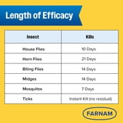 Farnam Endure Gold Equine Fly Spray, Long-Lasting Control, 1 Quart