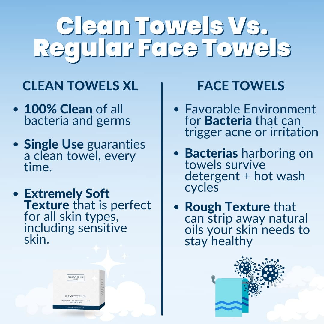 Clean Skin Club Clean Towels XL Box (50 Count) – Revay Aesthetics