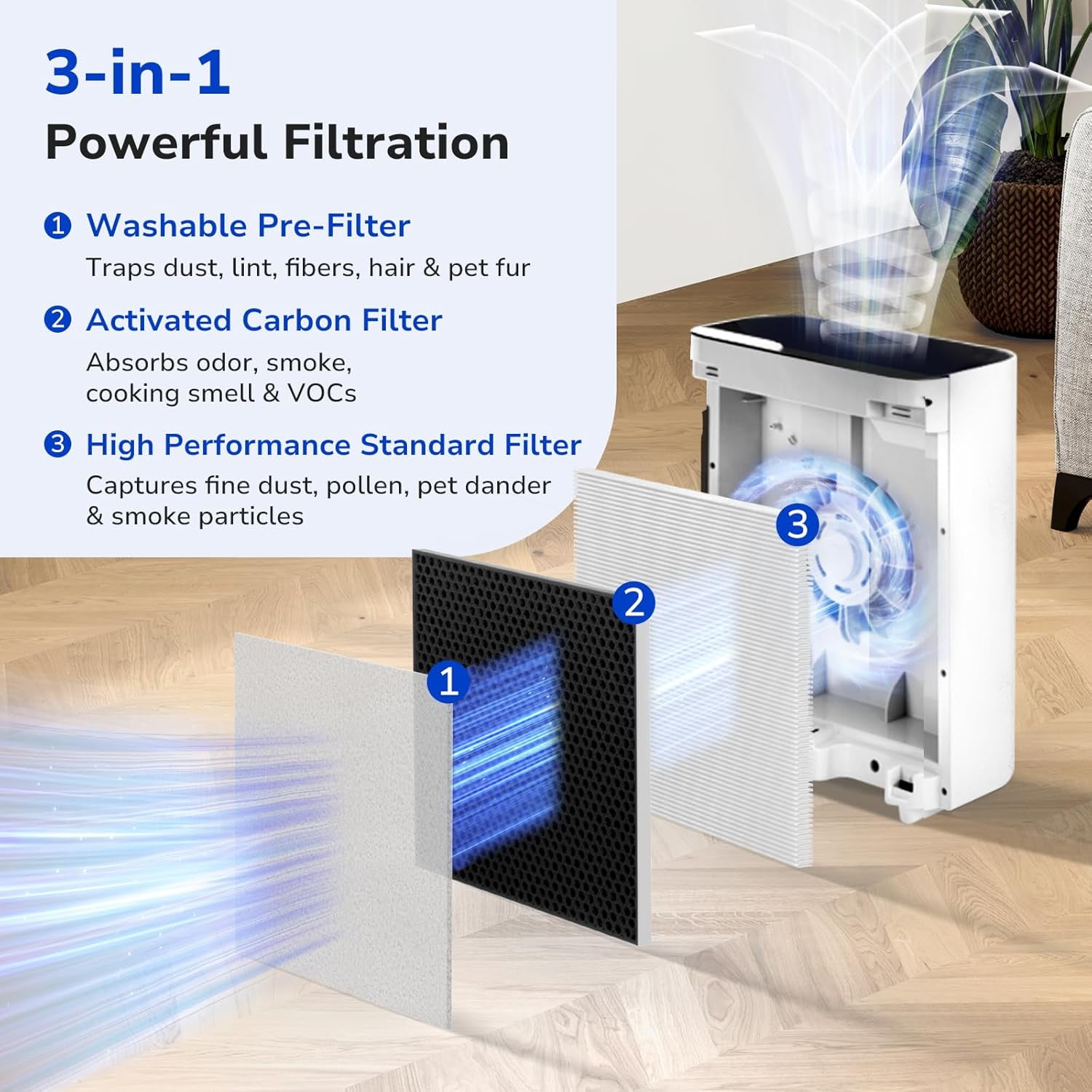 2 Pack Vital 100 Replacement Filter Compatible with LEVOIT Vital 100 Air Purifier, 3-in-1 True HEPA Filter with Activated Carbon Filter, Reduce Dust, Pollen, Odor