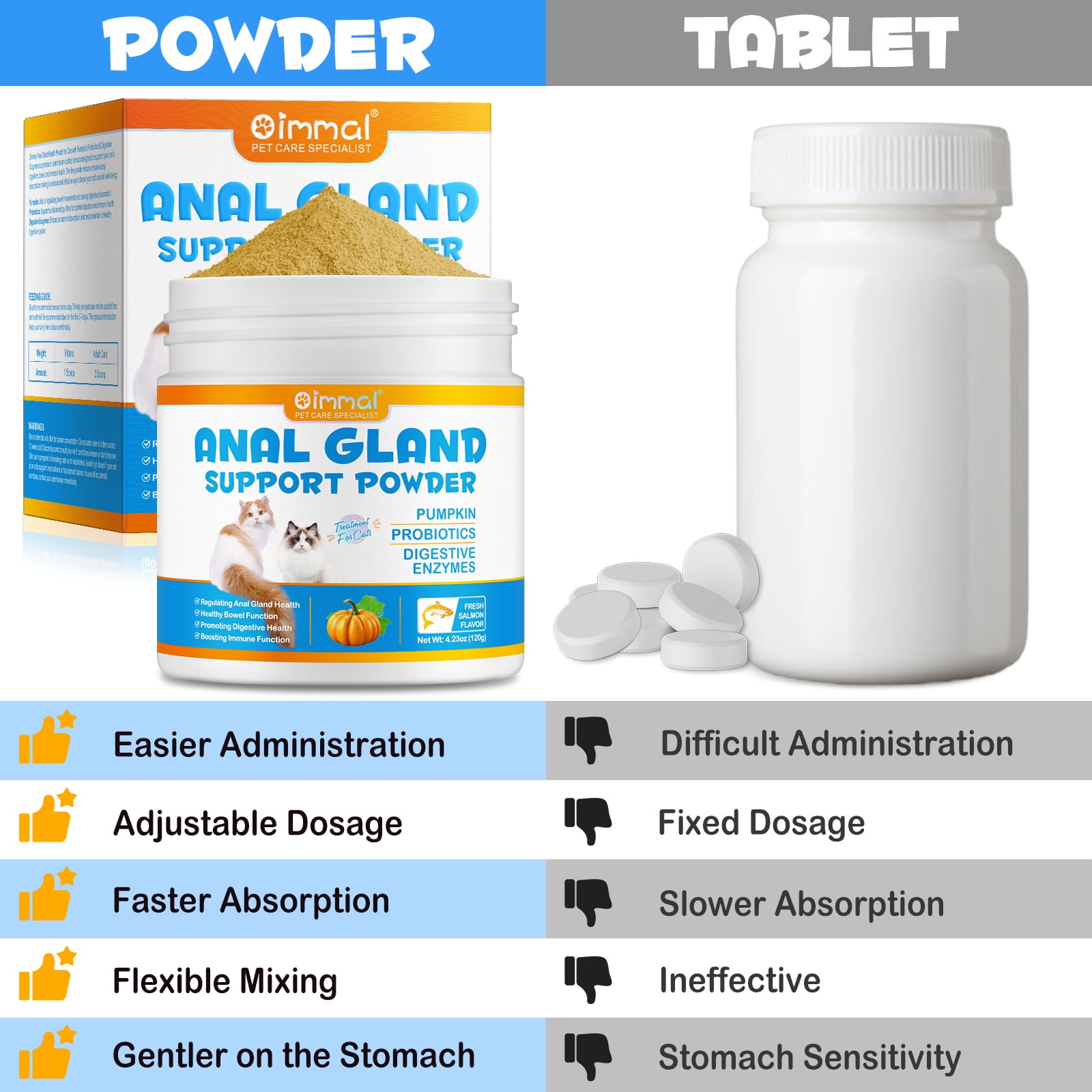 Oimmal Cat Anal Glands Powder with Pumpkin, Probiotics & Digestive Enzymes, for Healthy Anal Gland & Bowel Function - Boot The Scoot (Salmon Flavor, 120gX2pack)
