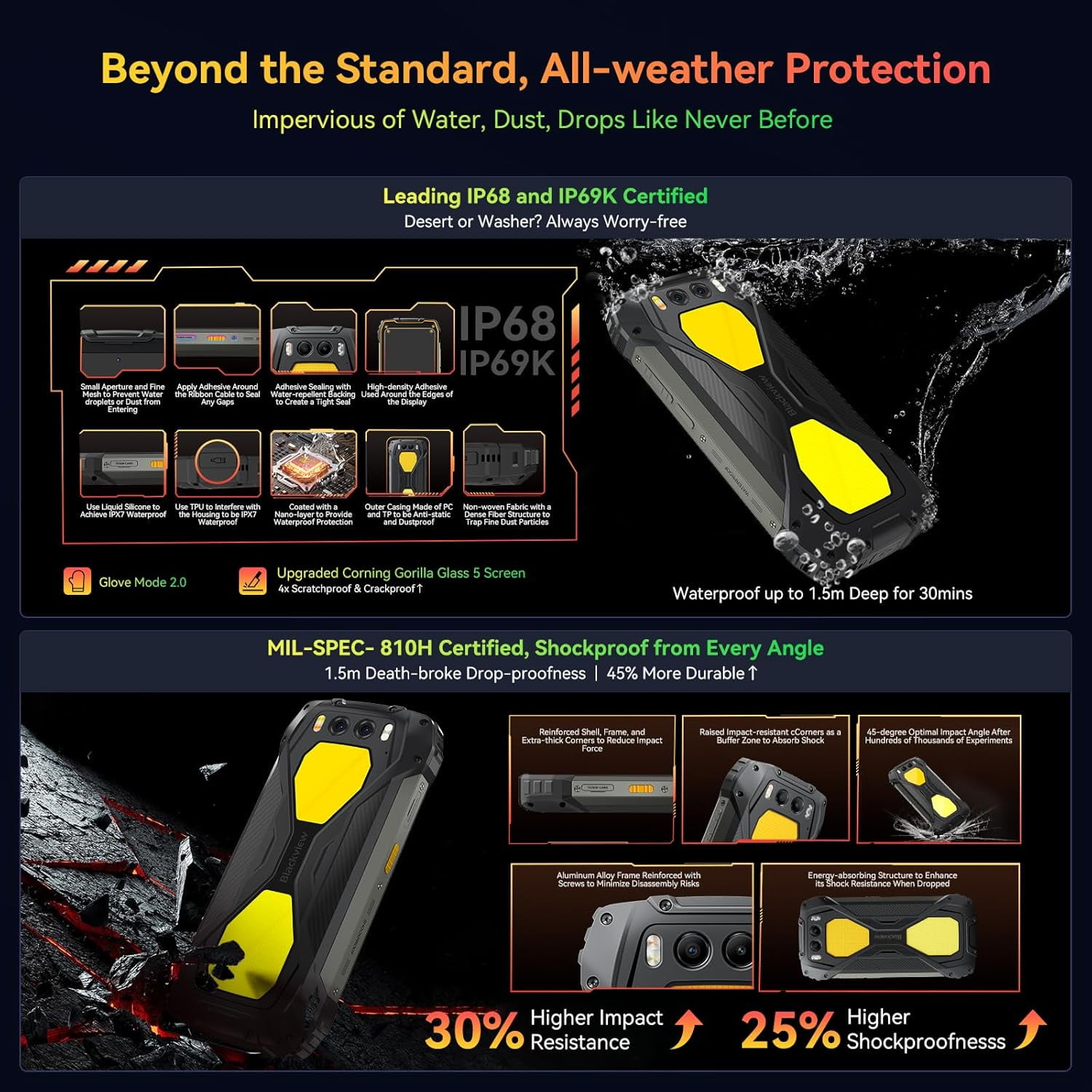 Blackview BV7300 Rugged Phone, 15000mAh/45W, Dual 800LM Camping Light, Night Vision Camera