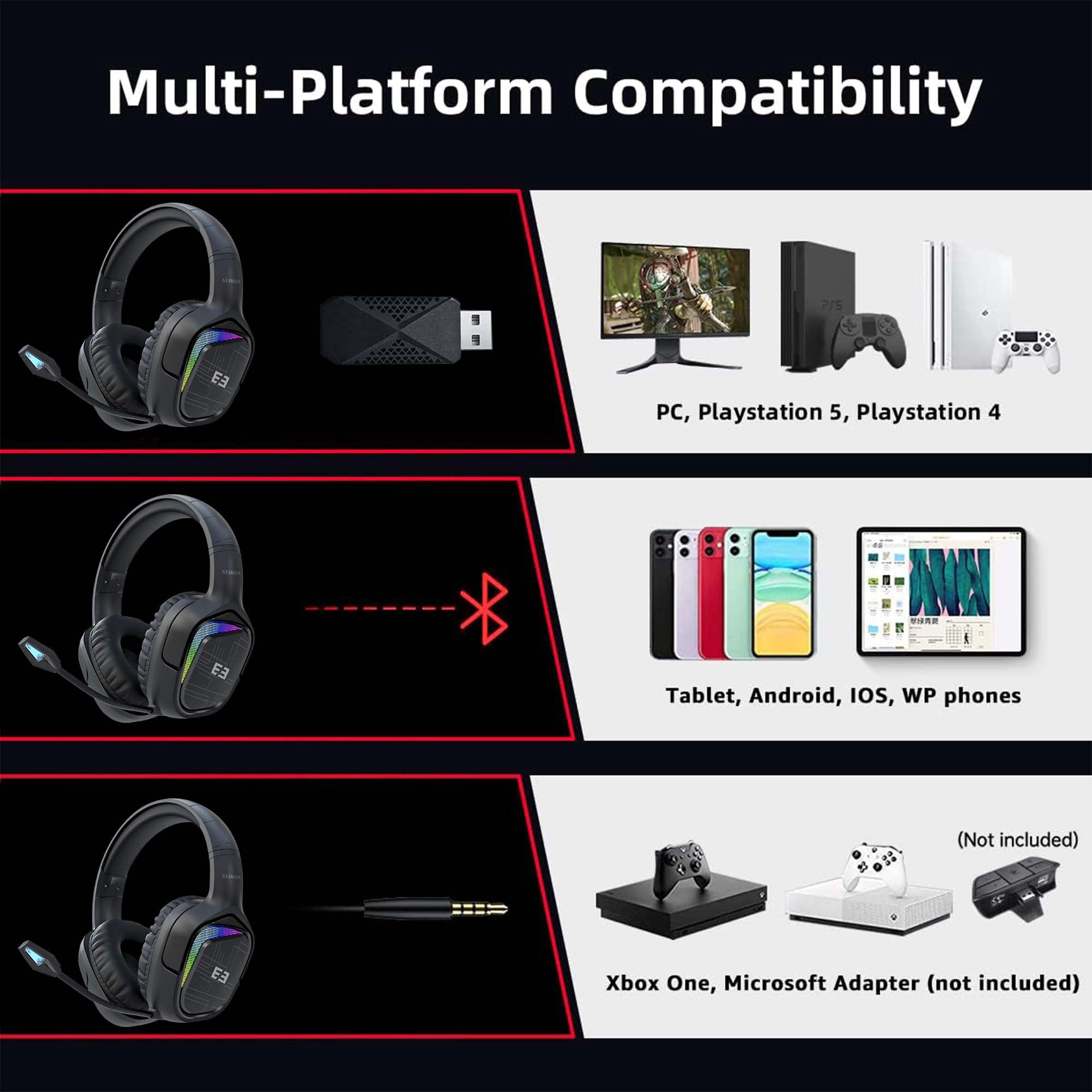 Seenda Wireless Gaming Headset, PS4 Headset with Stereo Sound for PC PS4 PS5 Xbox One Mac Switch Laptop