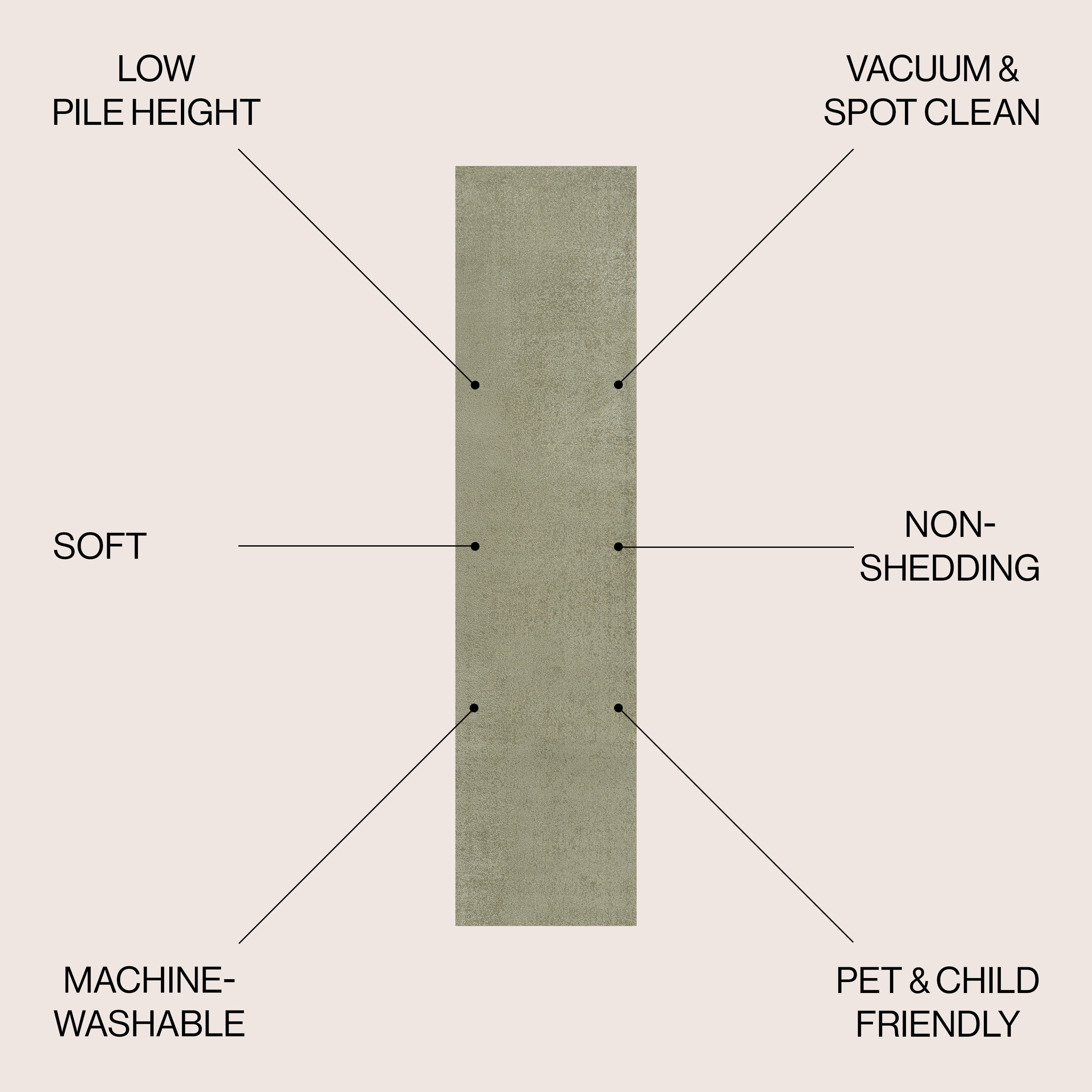 JONATHAN Y WASHABLE 2 x 8 Runner Rug, Twyla - Sage Green, WSH300H-28