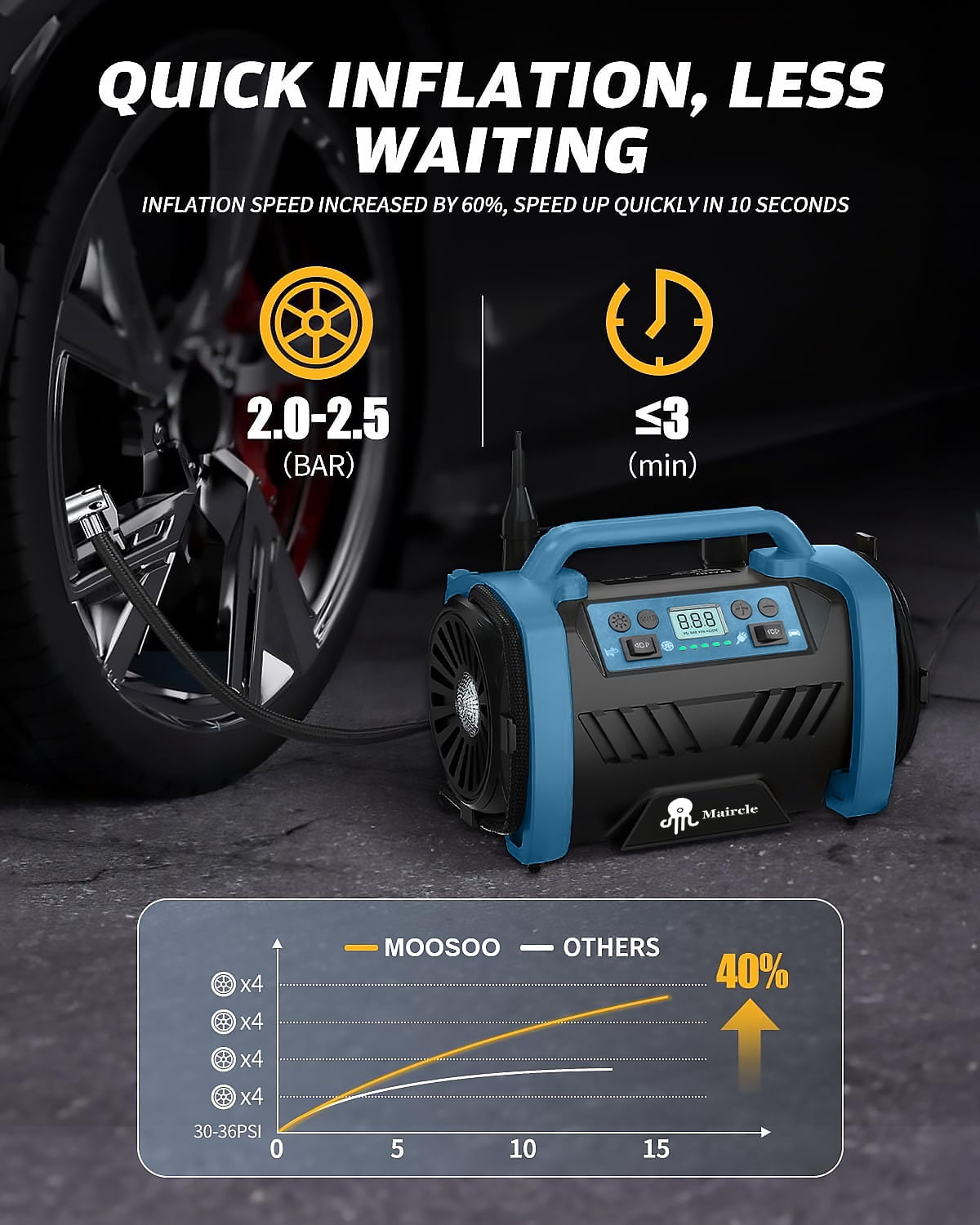 Maircle AC/DC Tire Inflator, 3 in 1 Portable Air Compressor for Car Tires with Auto Shut-off, LED Light, 150PSI Air Pump for Cars, Balls, Motorcycles