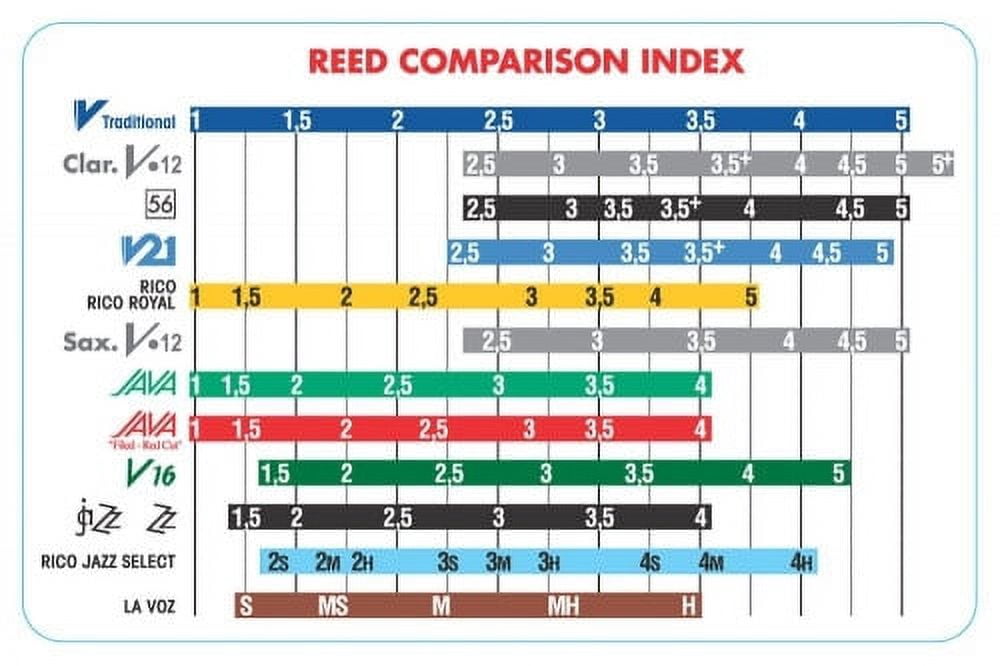 Vandoren Alto Sax Jazz Reed Mix Card includes 1 each ZZ, V16, Java and Java Red Strength #2.5