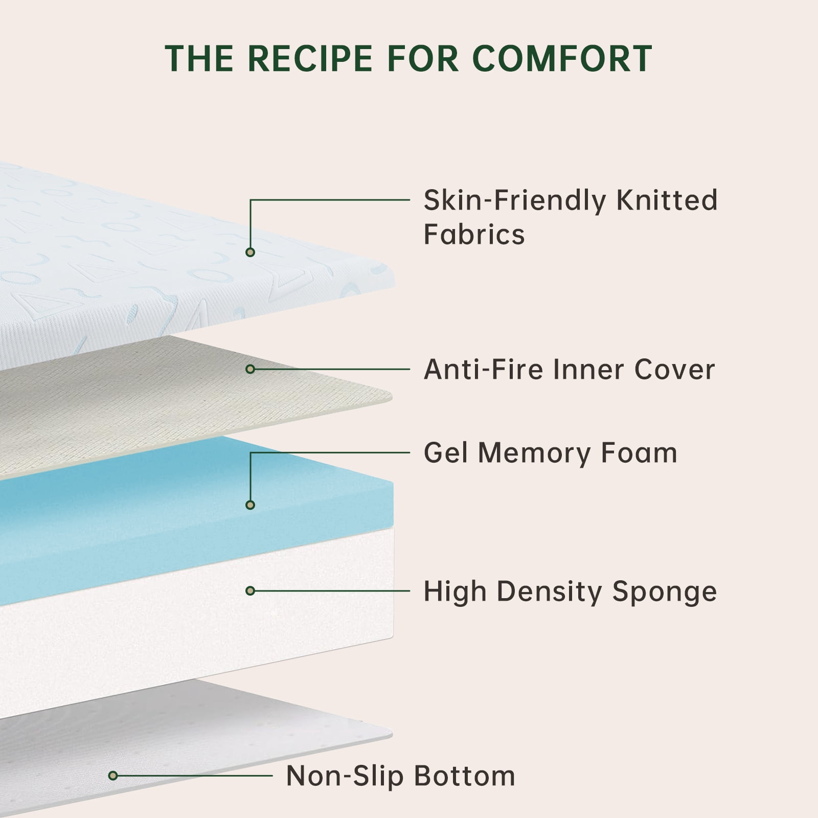 Twin Mattress for Kids, 5 Inch Twin Bed Mattresses in a Box, Gel Memory Foam Mattresses for Cooling Night Sleep, Pressure Relief, CertiPUR-US Certified