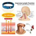 thumbnail image 3 of Far Infrared Negative Ion Wristband Anti-static Silicone Sports Bracelet, 3 of 5