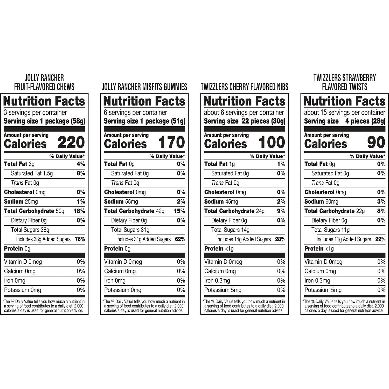 (2 pack) Jolly Rancher and Twizzlers Fruit Flavored Candy, Variety Box 38.73 oz, 18 Count