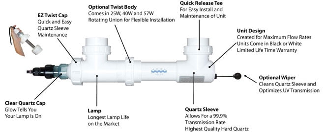 Aqua UV A00357 Replacement 15w Light Kit for Savio Compact Skimmer-retrofit unit 