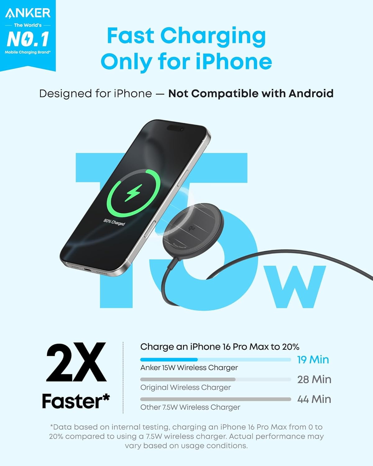 Zolo Magnetic Wireless Charger, 2-Pack Qi2 Certified 15W MagSafe-Compatible Charging Pad, for iPhone 17/16/15/14/13 Series, AirPods, and More (Not Pixel, Adapter Not Included)