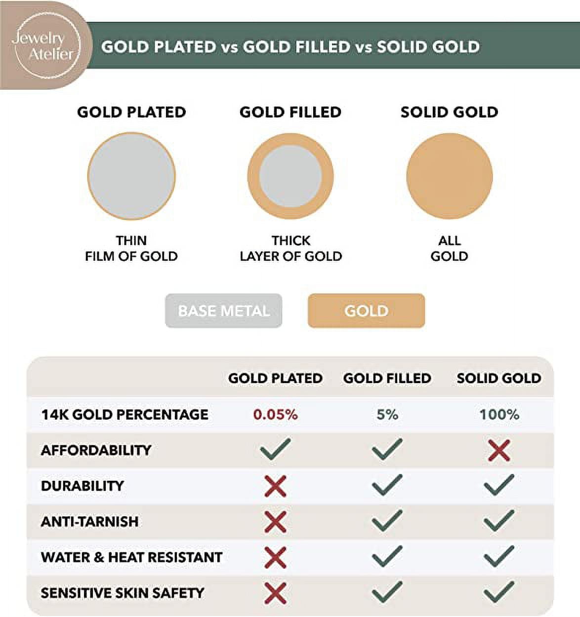 Jewelry Atelier Gold Hoop Earrings Collection - 14K Solid Yellow Gold Filled Earrings Stylish Gold Earrings for Women with Different Occasions & Styles