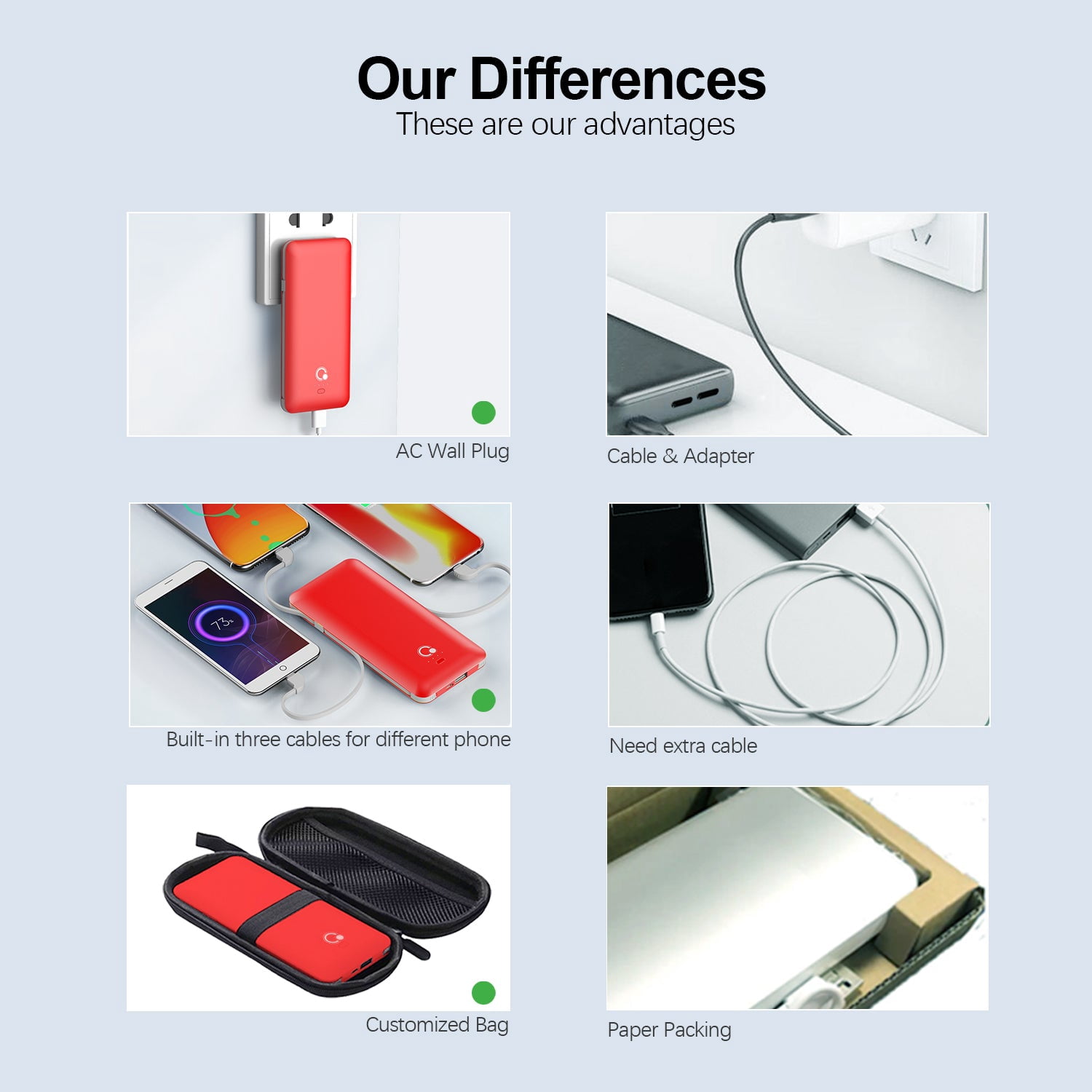 Q 10000mAh Portable Charger, Slim USB B C Power Bank,4 Output External Battery Pack with Built-in AC Wall Plug Micro and USB C Three Cables Compatible with All mobilephone