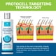 thumbnail image 4 of Champú Roycederm para psoriasis, dermatitis seborreica, 200 ml, 4 of 9