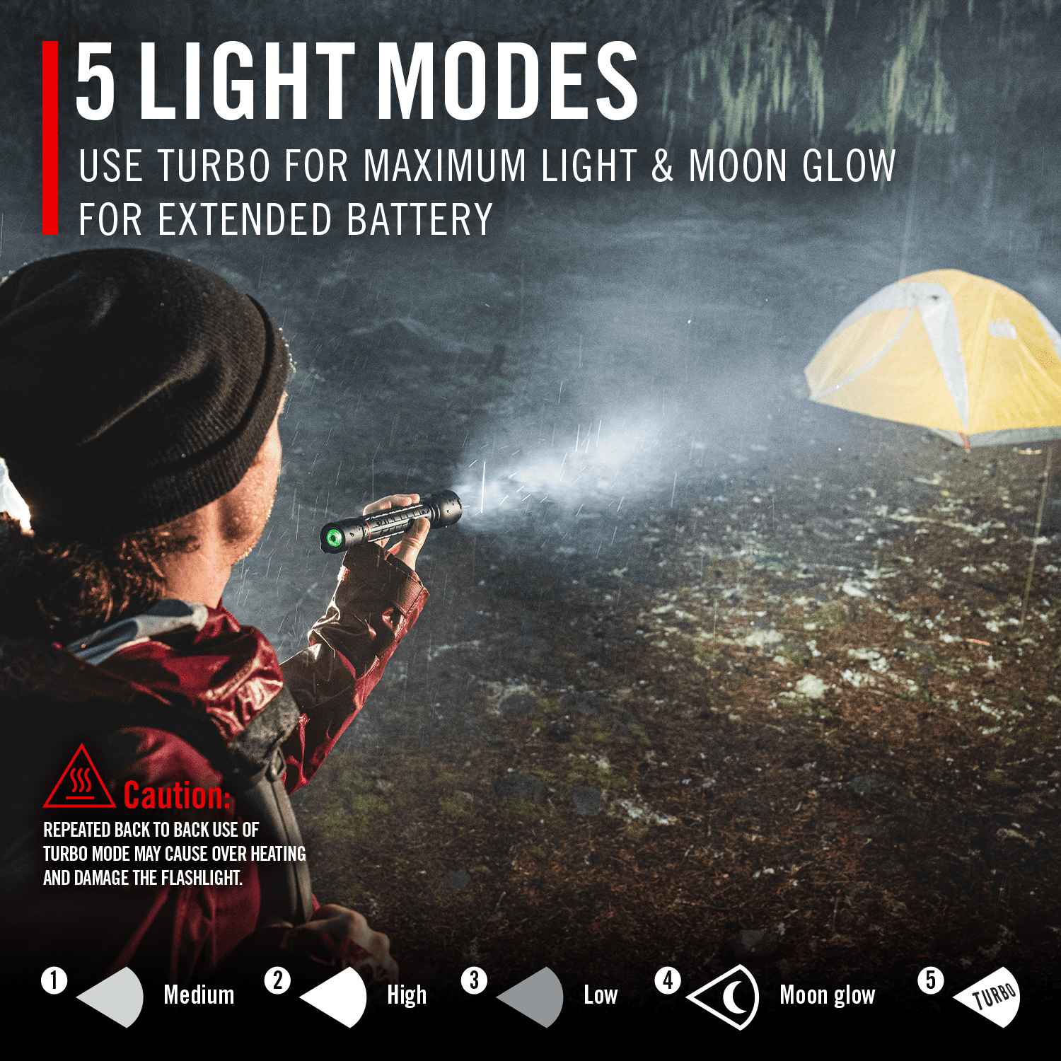 COAST XP14R 4500 Lumen USB-C Rechargeable LED Flashlight