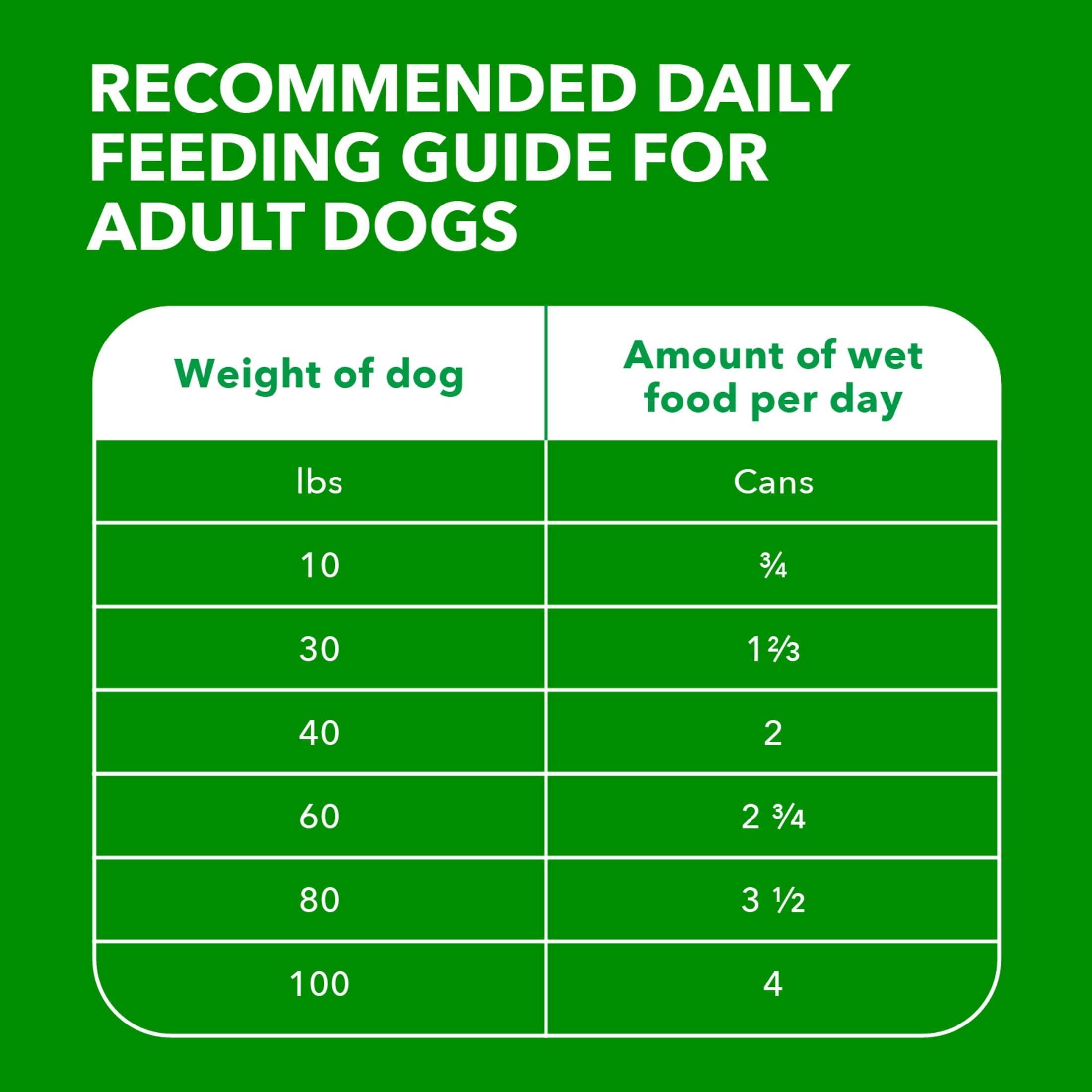 (12 pack) Iams Proactive Health Adult Soft Wet Dog Food Paté With Chicken & Whole Grain Rice, 13 Oz Can