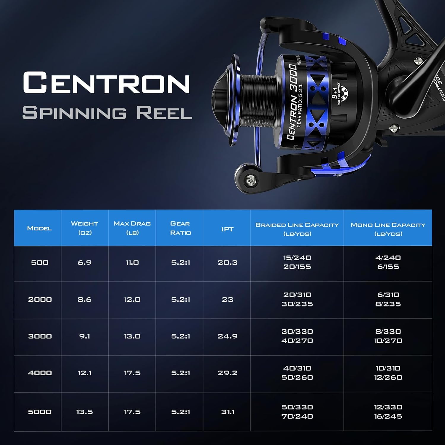 KastKing 2000 Spinning Reels, 17.5Lbs Max Drag, 5.2:1 Gear Ratio-Centron Black
