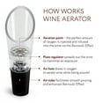 thumbnail image 3 of Red Wine Aerator Acrylic Bottle Stopper Decanter Wine Pourer Aerating Pour Spout Wine Air Aerator, 3 of 6