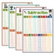 thumbnail image 1 of Póster de tabla de multiplicar para niños, póster de números para pared de aula, carteles educativos de matemáticas para escuela primaria, tarjeta de referencia rápida, 4 Uds., 1 of 6