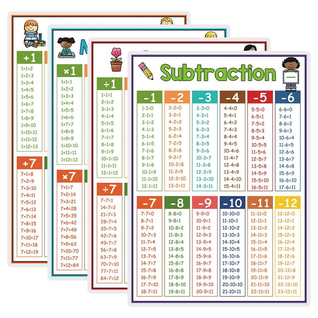 KAKOWELY 4pcs Large Multiplication Chart Poster For Kids Educational Times Table Chart For Math Classroom Addition And Subtractions Flash Cards,11.22X"X8.27"X0.04"