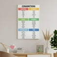thumbnail image 5 of CONJUNCTIONS Poster Types of Conjunctions Parts of Speech English Grammar Living Room Bedroom Decorative Painting Canvas Wall Art, 5 of 6