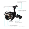 thumbnail image 4 of Spinning Fishing Reel, 5.2:1 Gear Ratio Fishing Spinning Reel Full Metal Sea Proof Fishing Wheels for Freshwater Saltwater[HE4000], 4 of 9