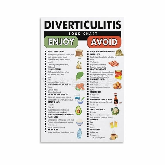 Diverticulitis Diet Plan Poster, Diverticulitis Diet Food Chart Poster Canvas Painting Wall Art Poster for Bedroom Living Room Decor