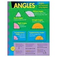 thumbnail image 2 of Tableau d'Apprentissage des Angles, 17 Pouces X 22 Pouces, 2 of 3