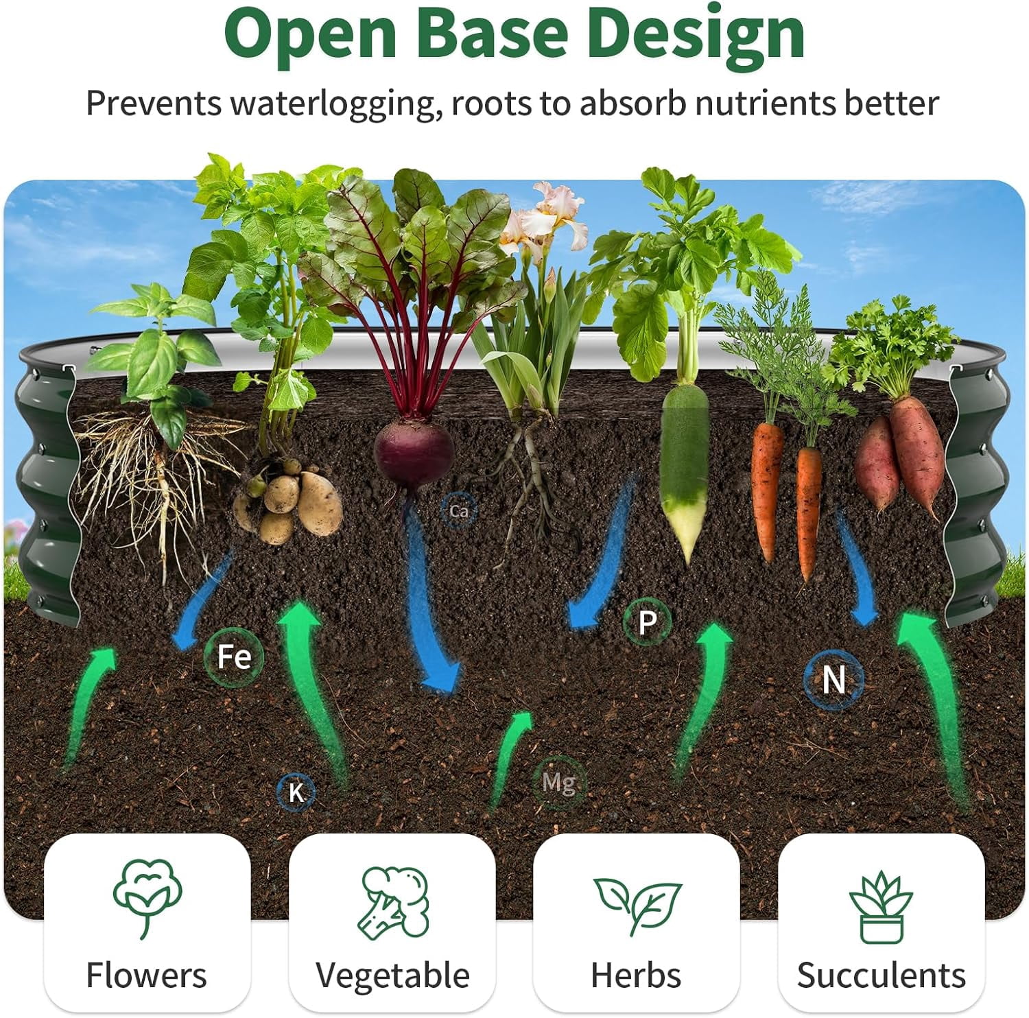 Raised Garden Bed, 4x2x1 FT Galvanized Steel Metal Raised Garden Bed, Oval Open-Bottom Design, 12-Inch Deep for Outdoor Vegetable & Herb Gardening, Forest Green