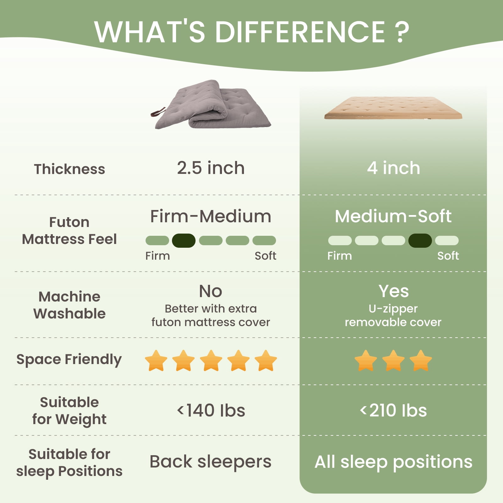 ZONLI Japanese Futon Mattress, Twin Size 39"x80"x4" | 100% Cotton Foldable Tatami Sleeping Pad for Dorm, Living Room & Camping, Grey