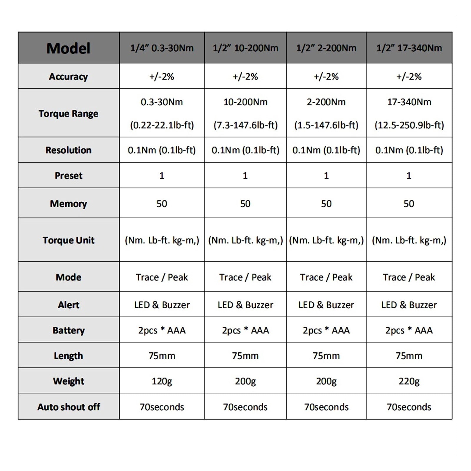 Digital Torque Adapter,Digital Torque Wrench Adapter High Accuracy Bike Repair Spanner Sensor Led Display And Torque Warning ,Versatile Torque Units