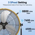 thumbnail image 5 of Pro 30" Heavy Duty Metal Drum Fan, 14000 CFM High Velocity Floor Fan, 3-Speed, 5in Solid Wheels Movable Industrial Drum fan for Commercial, Warehouse, Patio, Shop, Garage, Barn, 5 of 8