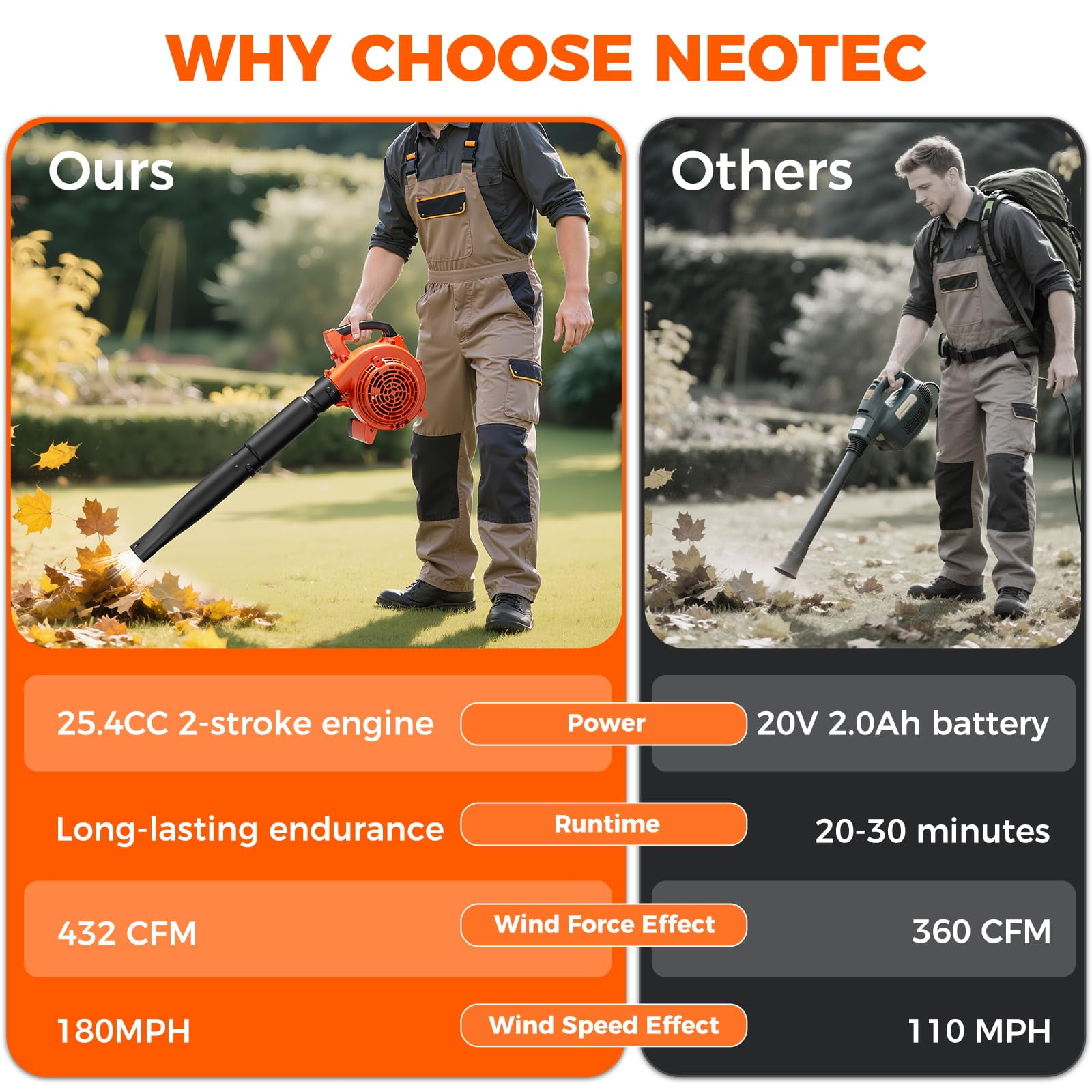 NEOTEC 3IN1 Gas Leaf Blower Mulcher Vacuum Cordless Bag -25.4CC 180 MPH 432CFM 2-Cycle Lightweight Gas Powered Blower for Lawn Care-Professional Logging
