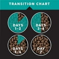 thumbnail image 6 of Ultimates Sensitive Dry Dog Food Lamb 28lb, 6 of 7
