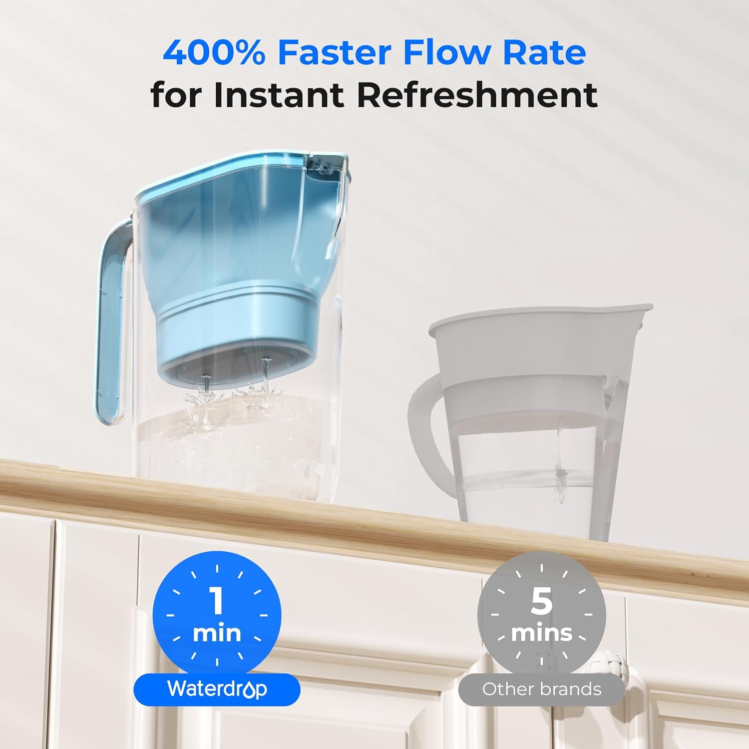Waterdrop 200-Gallon Long-Life Water Filter Pitcher, NSF Certified,7-Cup, Blue