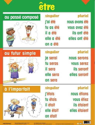 French Multi-tense Verb Posters (5 pk)