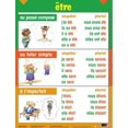 thumbnail image 4 of French Multi-tense Verb Posters (5 pk), 4 of 6