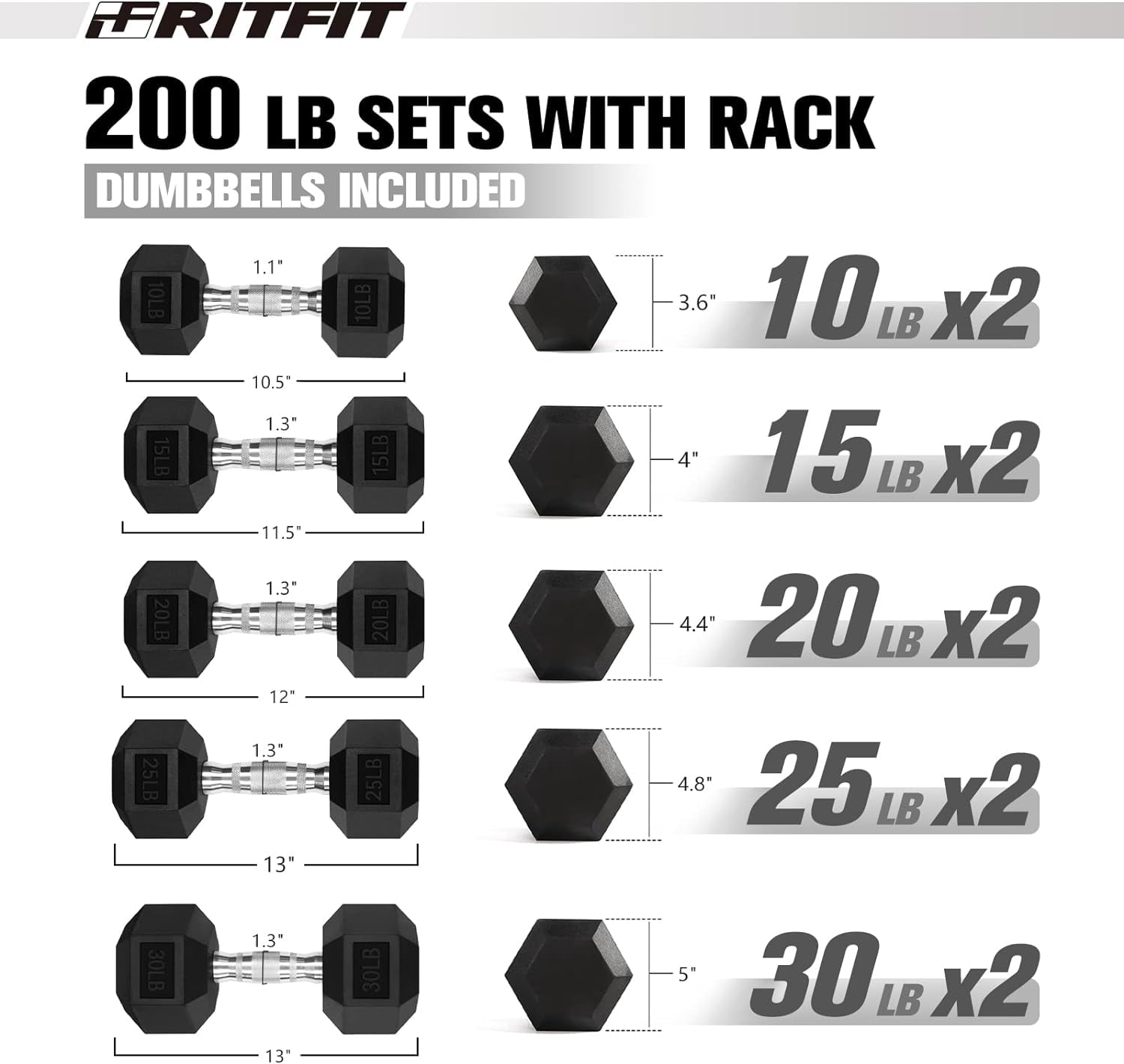 RitFit 200 LB Rubber Hex Dumbbells Set with Optional Dumbbell Rack, Multi Weight Set to Choose, Ideal for Home Gym and Fitness