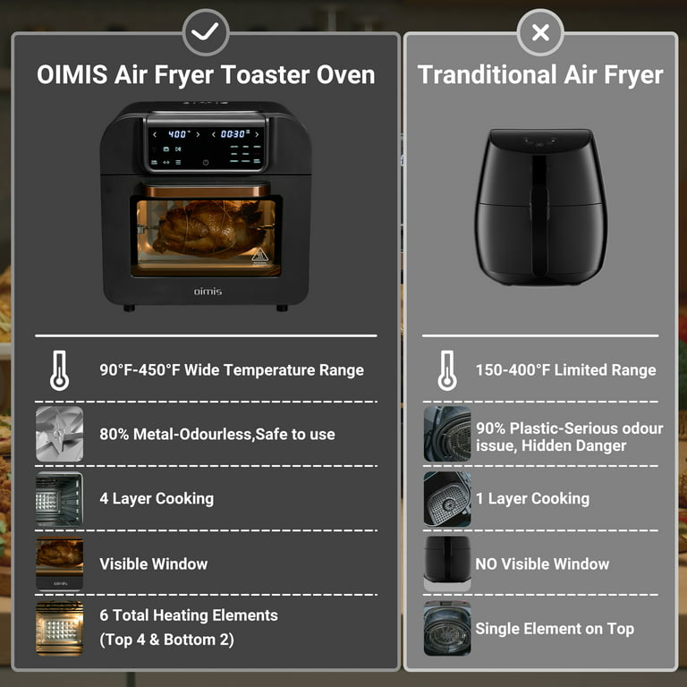 OIMIS 32QT X-Large Air Fryer Toaster Oven with France