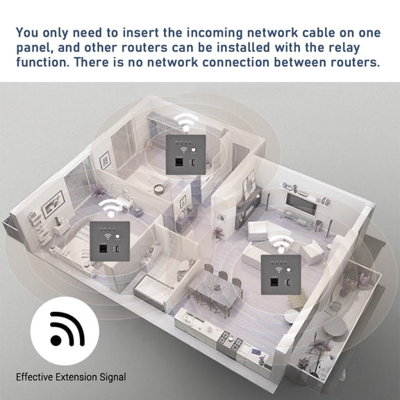 Router,Wifi Router 300m Ap Point Router With Wps Socket Wall Mount Ap Router With Router 300m Ap With Wps Encryption Mount Wi-fi Ap Router Socket Wall Havou In-wall Router Iuppa Grey