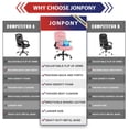 thumbnail image 4 of JONPONY Leather Office Chair, Big and Tall Office Chair 400LBS Wide Seat Ergonomic Computer Desk Chair High Back Executive Leather Chair Adjustable Task Chair Lumbar Back with 1-Year Warranty, Pink, 4 of 13