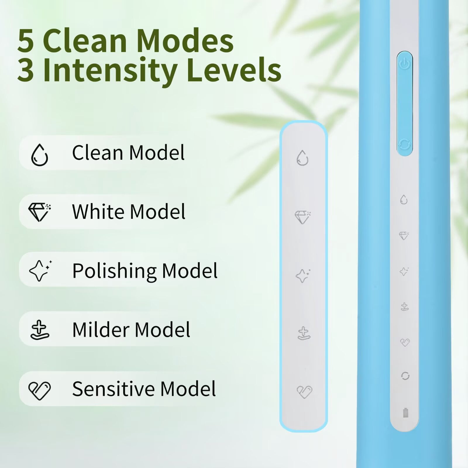 GUFICLE Sonic Bamboo Electric Toothbrush Set - 4 Biodegradable Heads, 5 Modes, Waterproof Zero Waste Sustainable Toothbrush, Navy Blue