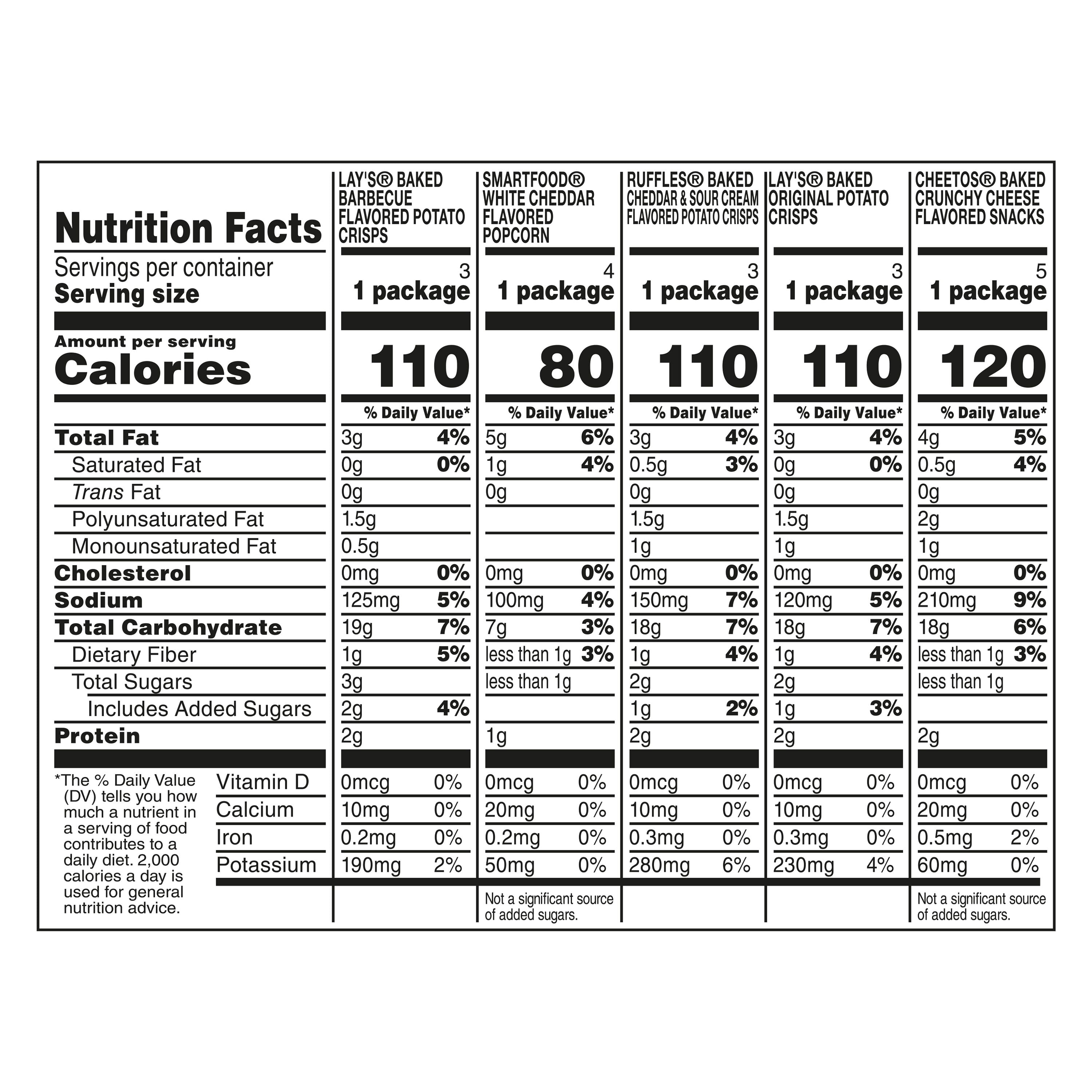 Frito-Lay Baked and Popped Mix Variety pack Snack Chips, 18 Count Multipack