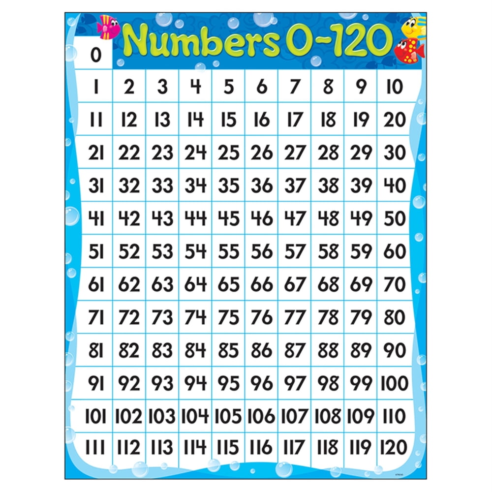 Numbers 0 120 Sea Buddies Learning Chart 17 X 22 Walmart Numbers 0 120 sea buddies learning chart 17 x 22 walmart
