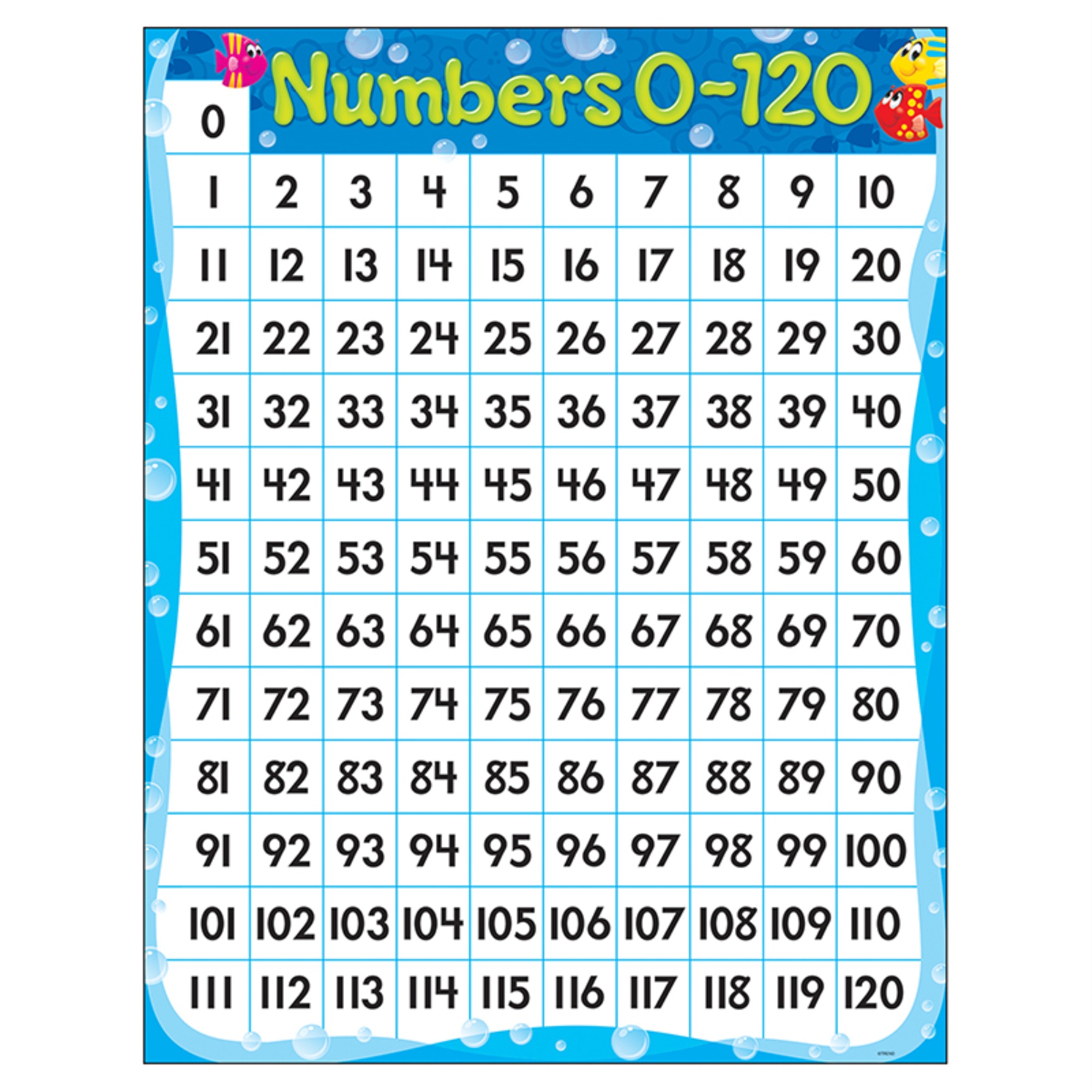 Numbers 0 120 Sea Buddies Learning Chart 17 X 22 Walmart Numbers 0 120 Sea Buddies Learning Chart 17 X 22 Walmart